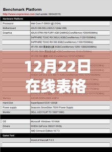 以12月22日產(chǎn)品為例，探討在線表格實(shí)時(shí)更新功能評(píng)測(cè)