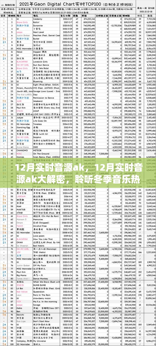 獨家揭秘，冬季音樂熱潮的實時音源AK聆聽秘訣