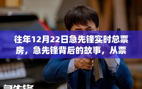 急先鋒背后的故事，票房榮光與自我超越的勵(lì)志之旅
