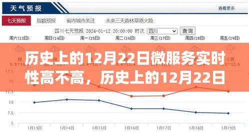 歷史上的12月22日，微服務實時性與奇妙之旅探索