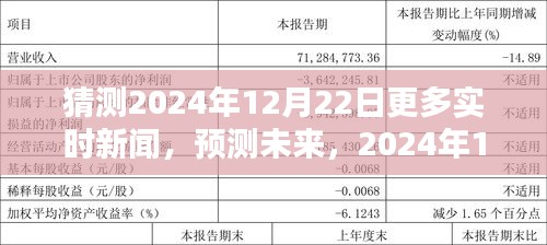 2024年12月22日實(shí)時(shí)新聞?lì)A(yù)測，展望未來的新聞風(fēng)向
