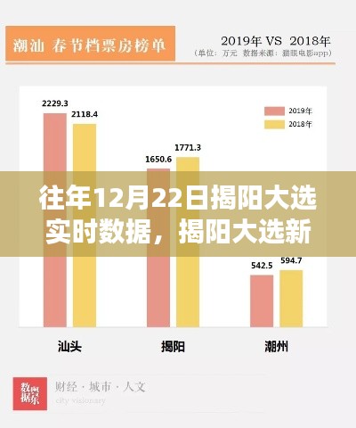 揭陽大選新紀(jì)元，實(shí)時(shí)數(shù)據(jù)引領(lǐng)民主新風(fēng)，科技重塑投票體驗(yàn)