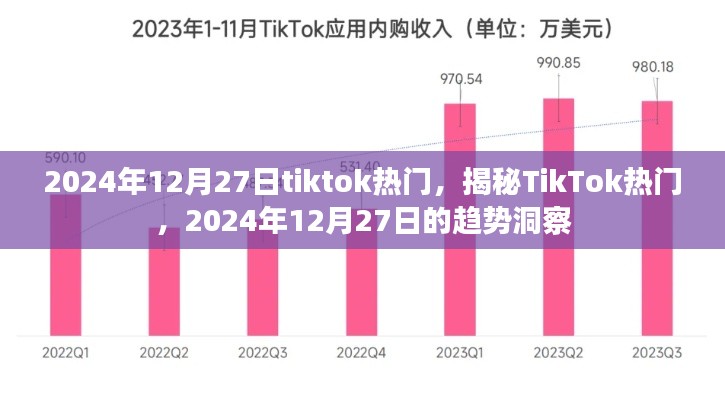 揭秘TikTok熱門趨勢，2024年12月27日洞察與揭秘