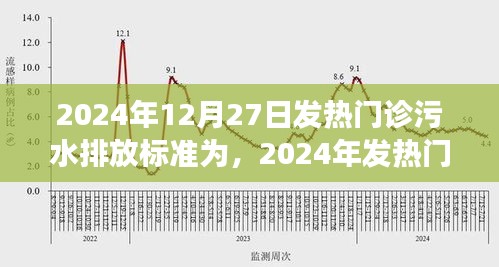 2024年發(fā)熱門診污水排放標(biāo)準(zhǔn)深度解讀，背景、事件與影響