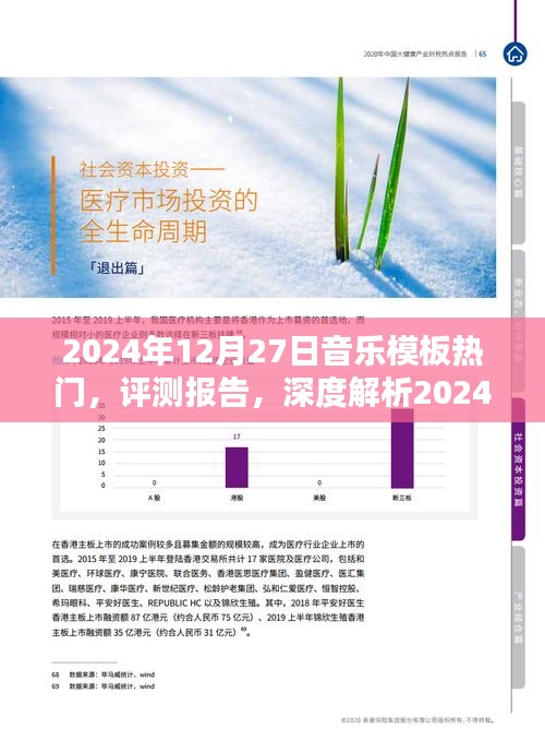 深度解析，2024年音樂模板熱門趨勢與用戶體驗(yàn)評(píng)測報(bào)告