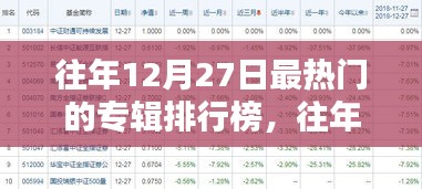 往年12月27日熱門(mén)專(zhuān)輯排行榜回顧與深度評(píng)測(cè)介紹