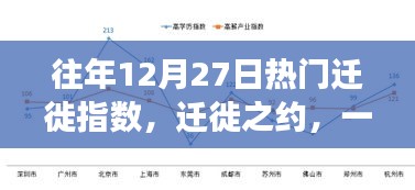 12月27日遷徙高峰，家庭團聚之旅溫馨啟幕