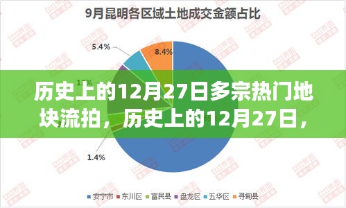 歷史上的12月27日熱門(mén)地塊流拍現(xiàn)象解析與觀察