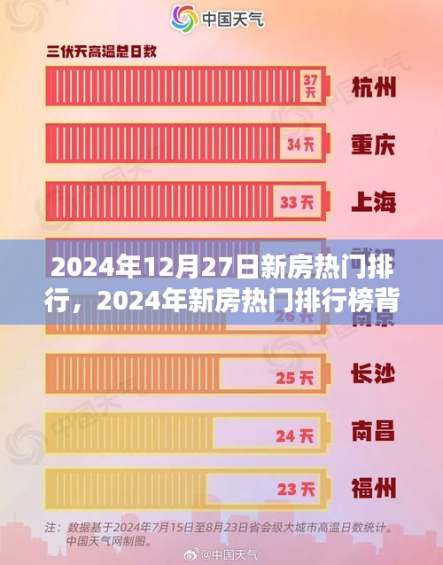 2024年新房熱門排行深度解析，背后的市場趨勢與思考
