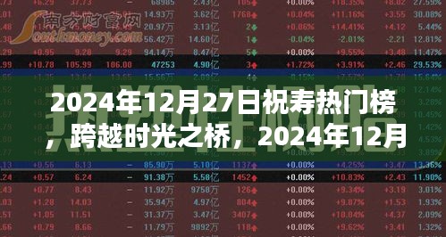 跨越時光之橋，學習鑄就自信的壽辰盛典——2024年12月27日祝壽熱門榜