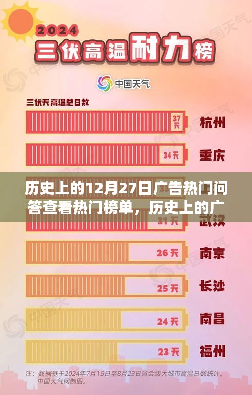 揭秘十二月二十七日廣告巔峰時(shí)刻，勵(lì)志故事背后的閃耀變化與自信每一天