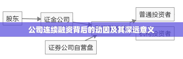 公司連續(xù)融資背后的動(dòng)因及其深遠(yuǎn)意義