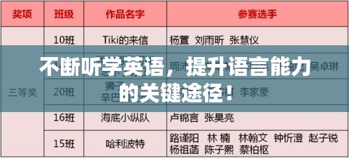 不斷聽(tīng)學(xué)英語(yǔ)，提升語(yǔ)言能力的關(guān)鍵途徑！