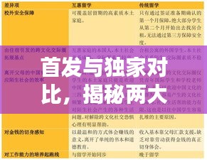 首發(fā)與獨(dú)家對(duì)比，揭秘兩大概念差異，不容錯(cuò)過(guò)！