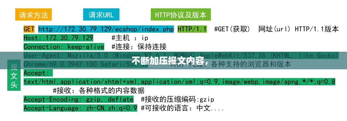 不斷加壓報(bào)文內(nèi)容， 