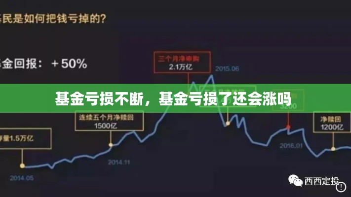 基金虧損不斷，基金虧損了還會漲嗎 