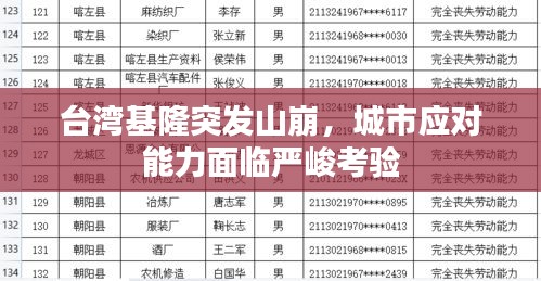 臺(tái)灣基隆突發(fā)山崩，城市應(yīng)對(duì)能力面臨嚴(yán)峻考驗(yàn)