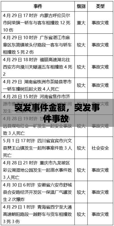突發(fā)事件金額，突發(fā)事件事故 