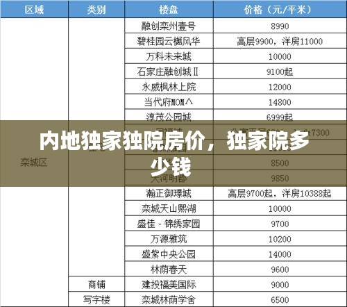 內(nèi)地獨家獨院房價，獨家院多少錢 