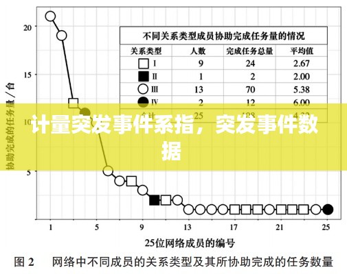 計(jì)量突發(fā)事件系指，突發(fā)事件數(shù)據(jù) 
