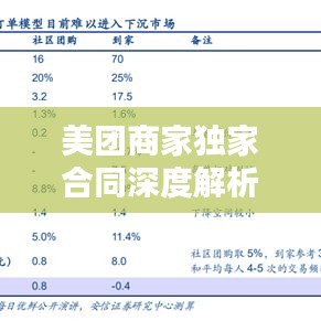 美團(tuán)商家獨(dú)家合同深度解析，內(nèi)涵、影響與關(guān)注熱點(diǎn)