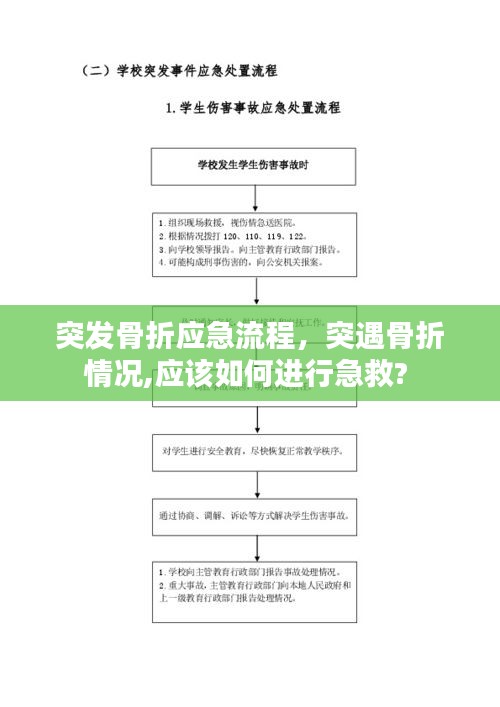突發(fā)骨折應(yīng)急流程，突遇骨折情況,應(yīng)該如何進(jìn)行急救? 