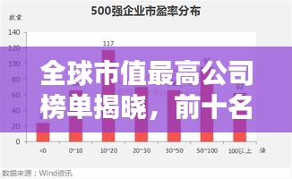 全球市值最高公司榜單揭曉，前十名巨頭排名一網(wǎng)打盡！