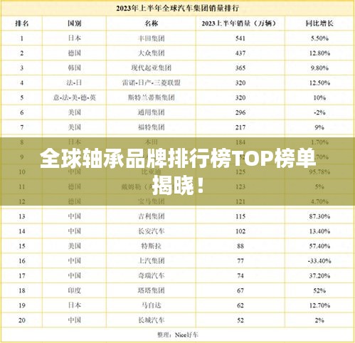 全球軸承品牌排行榜TOP榜單揭曉！