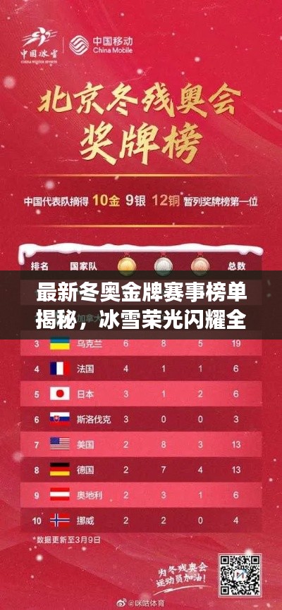 最新冬奧金牌賽事榜單揭秘，冰雪榮光閃耀全球賽場！