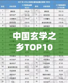 中國(guó)玄學(xué)之鄉(xiāng)TOP10榜單揭曉！揭秘神秘之地排名榜單