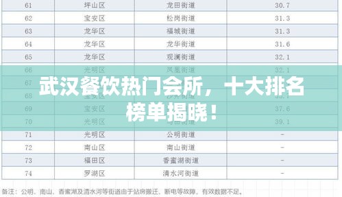 武漢餐飲熱門會(huì)所，十大排名榜單揭曉！