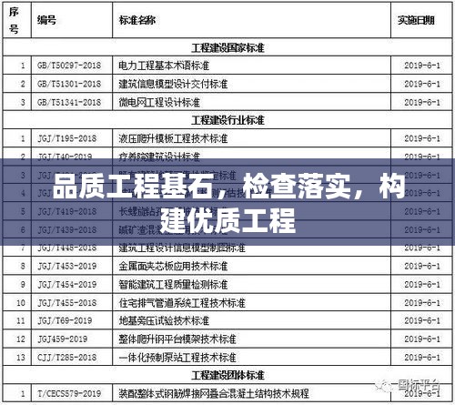 品質(zhì)工程基石，檢查落實，構(gòu)建優(yōu)質(zhì)工程