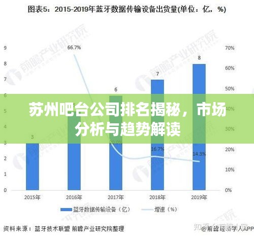 蘇州吧臺公司排名揭秘，市場分析與趨勢解讀