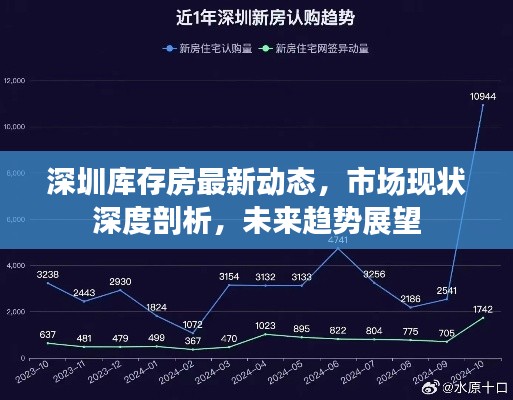 深圳庫(kù)存房最新動(dòng)態(tài)，市場(chǎng)現(xiàn)狀深度剖析，未來(lái)趨勢(shì)展望