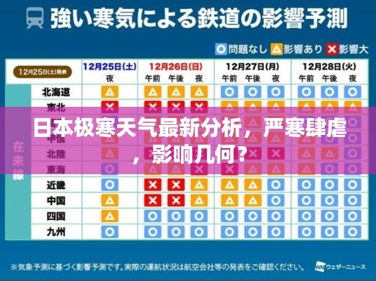 日本極寒天氣最新分析，嚴寒肆虐，影響幾何？