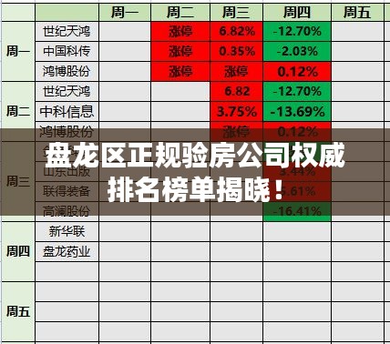 盤龍區(qū)正規(guī)驗(yàn)房公司權(quán)威排名榜單揭曉！