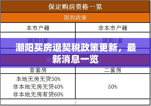 潮陽買房退契稅政策更新，最新消息一覽