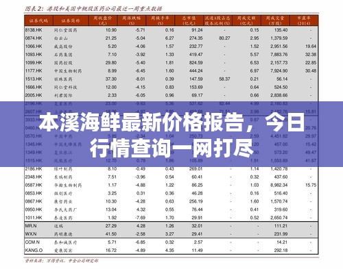 本溪海鮮最新價(jià)格報(bào)告，今日行情查詢一網(wǎng)打盡