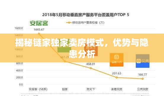 揭秘鏈家獨(dú)家賣房模式，優(yōu)勢與隱患分析