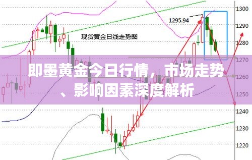 即墨黃金今日行情，市場走勢、影響因素深度解析