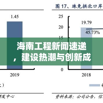海南工程新聞速遞，建設(shè)熱潮與創(chuàng)新成果齊頭并進(jìn)