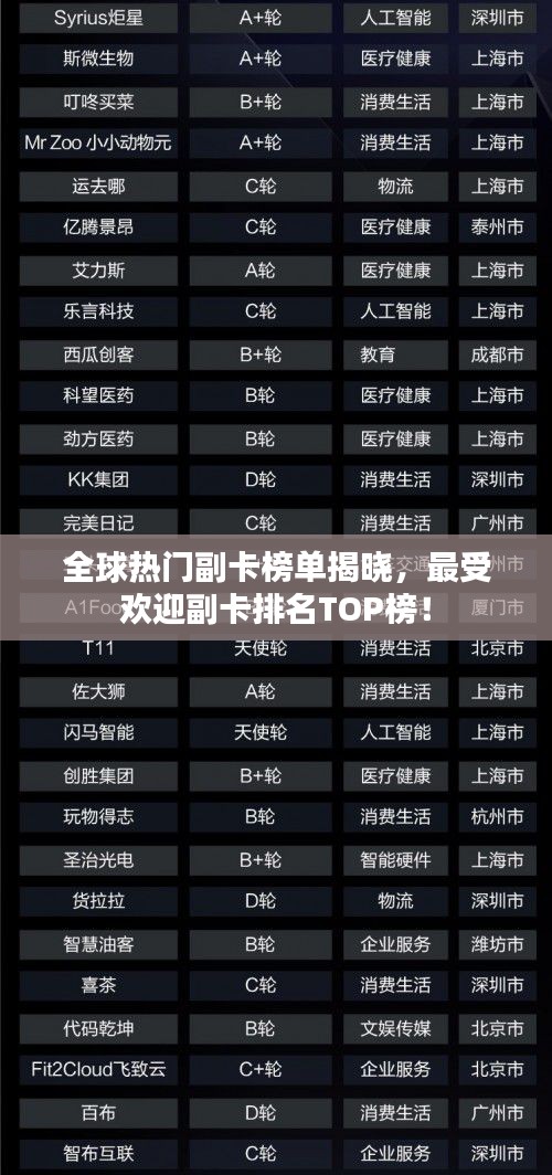 全球熱門副卡榜單揭曉，最受歡迎副卡排名TOP榜！