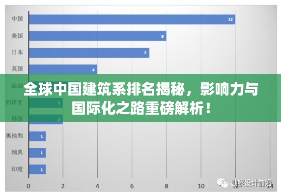 全球中國建筑系排名揭秘，影響力與國際化之路重磅解析！