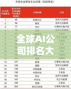 全球AI公司排名大揭秘，影響力深度解析！