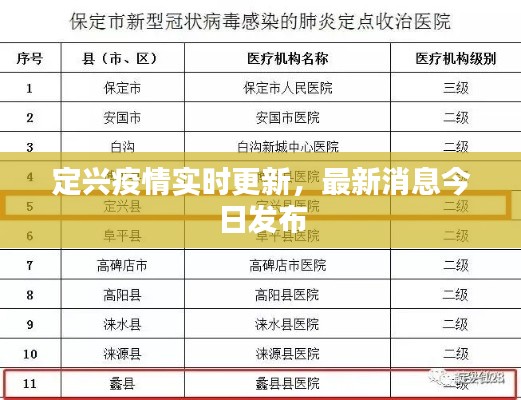 定興疫情實時更新，最新消息今日發(fā)布