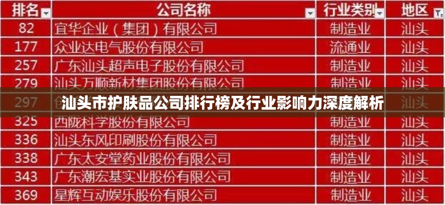 汕頭市護膚品公司排行榜及行業(yè)影響力深度解析