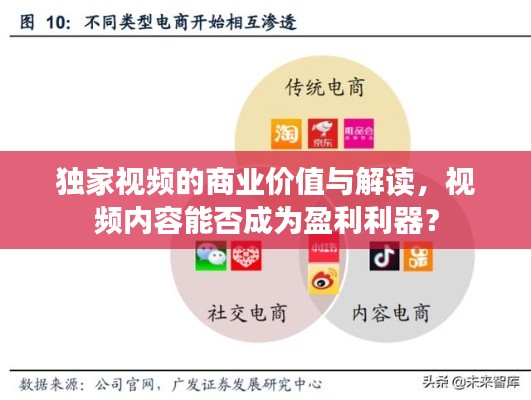 獨(dú)家視頻的商業(yè)價(jià)值與解讀，視頻內(nèi)容能否成為盈利利器？