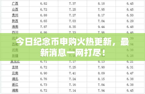 今日紀念幣申購火熱更新，最新消息一網(wǎng)打盡！