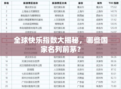 全球快樂(lè)指數(shù)大揭秘，哪些國(guó)家名列前茅？
