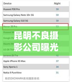昆明不良攝影公司曝光榜單，揭秘不良攝影機(jī)構(gòu)排名！